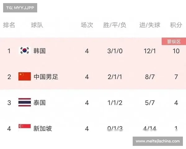 国足世界排名升至第94位 年轻球员迎来重要成长契机 国足世界排名升至第94位 年轻球员迎来重要成长契机